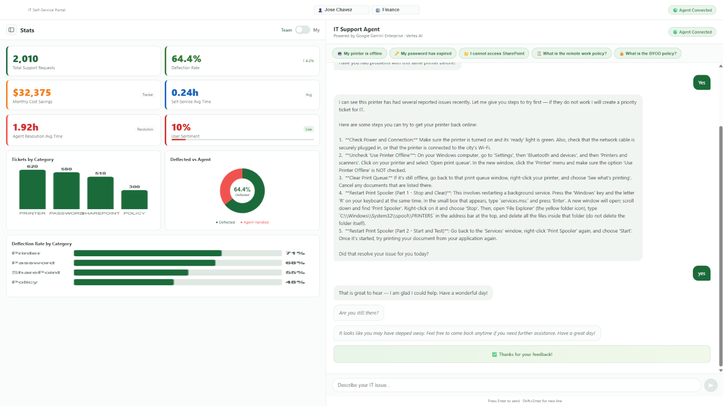 IT Helpdesk Management Dashboard — live KPIs and satisfaction score